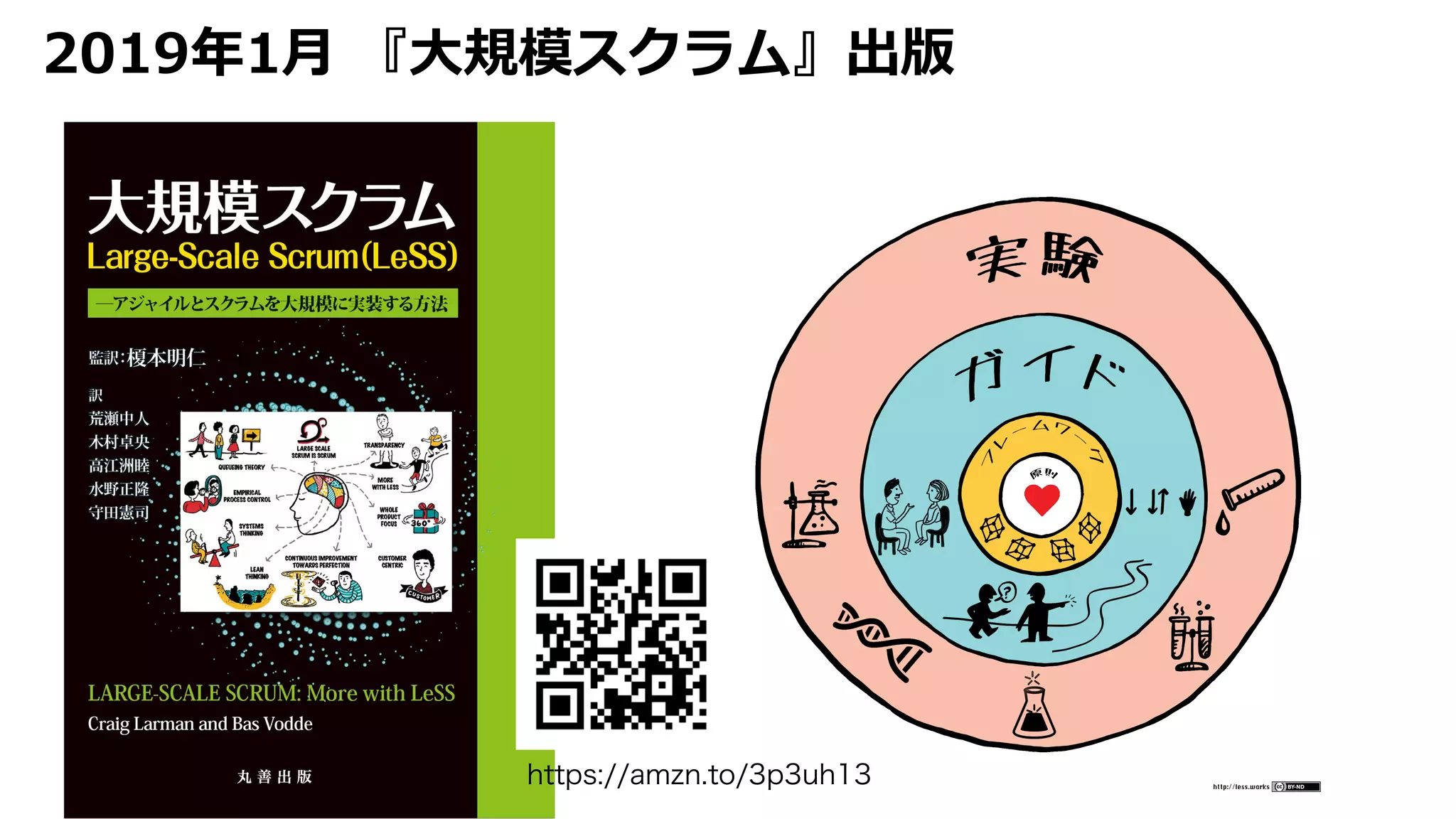 2019年1⽉ 『⼤規模スクラム』出版
https://amzn.to/3p3uh13
 