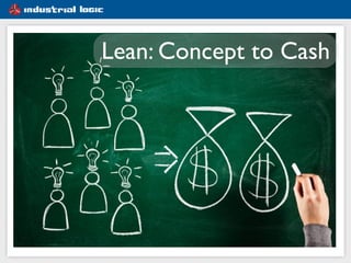 #1e5d91
Lean: Concept to Cash
 