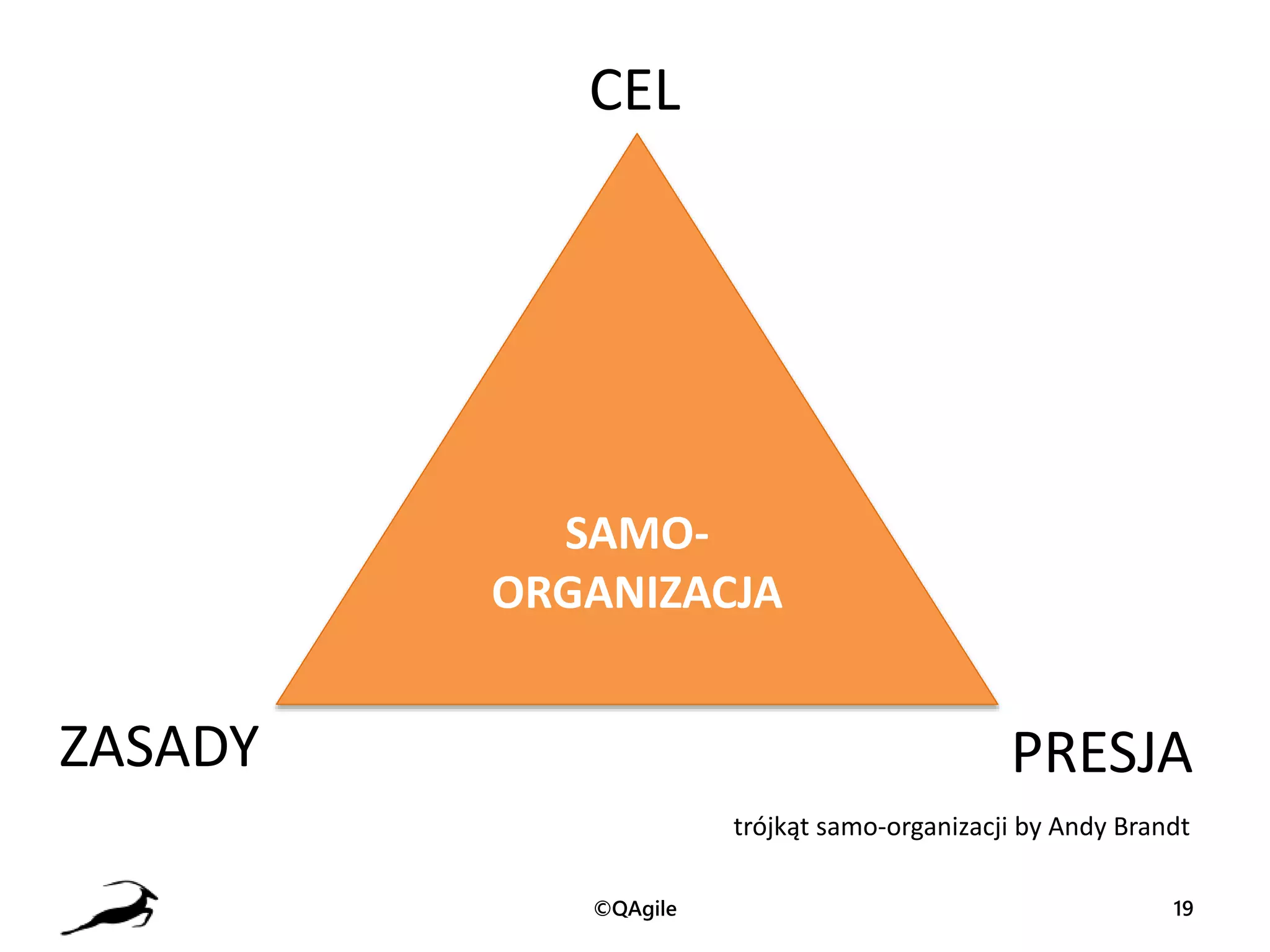 Slide 19