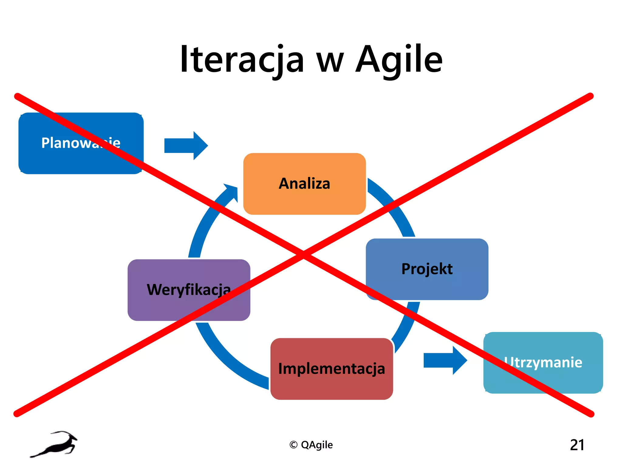 Slide 21