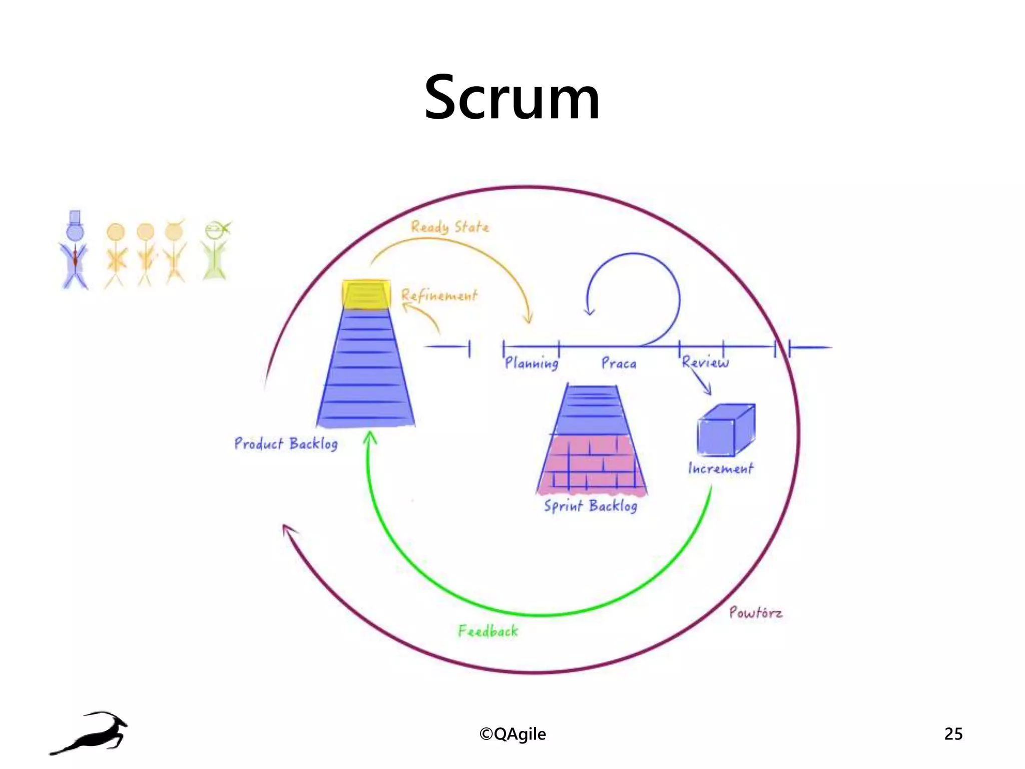 Slide 25