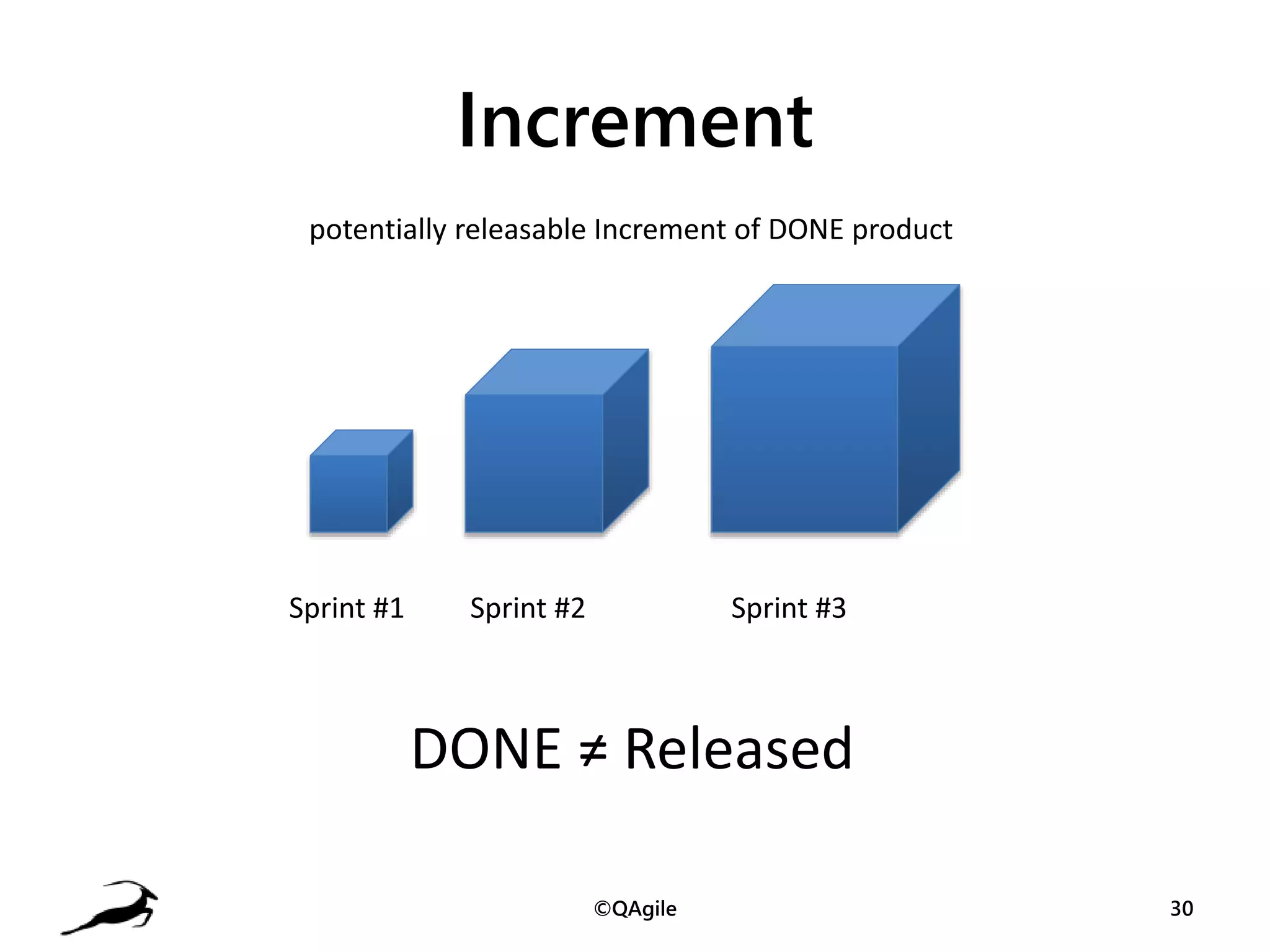 Slide 30