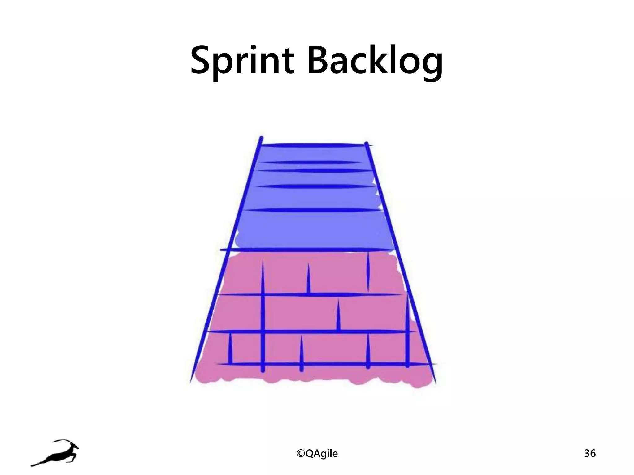 Slide 36