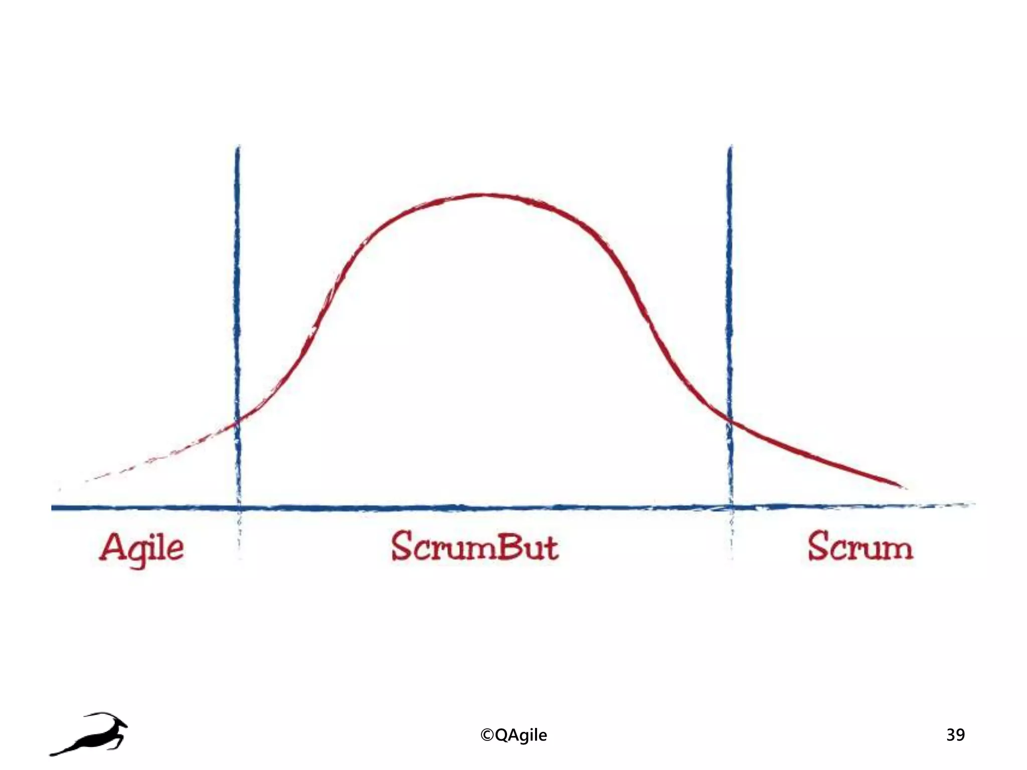 Slide 39