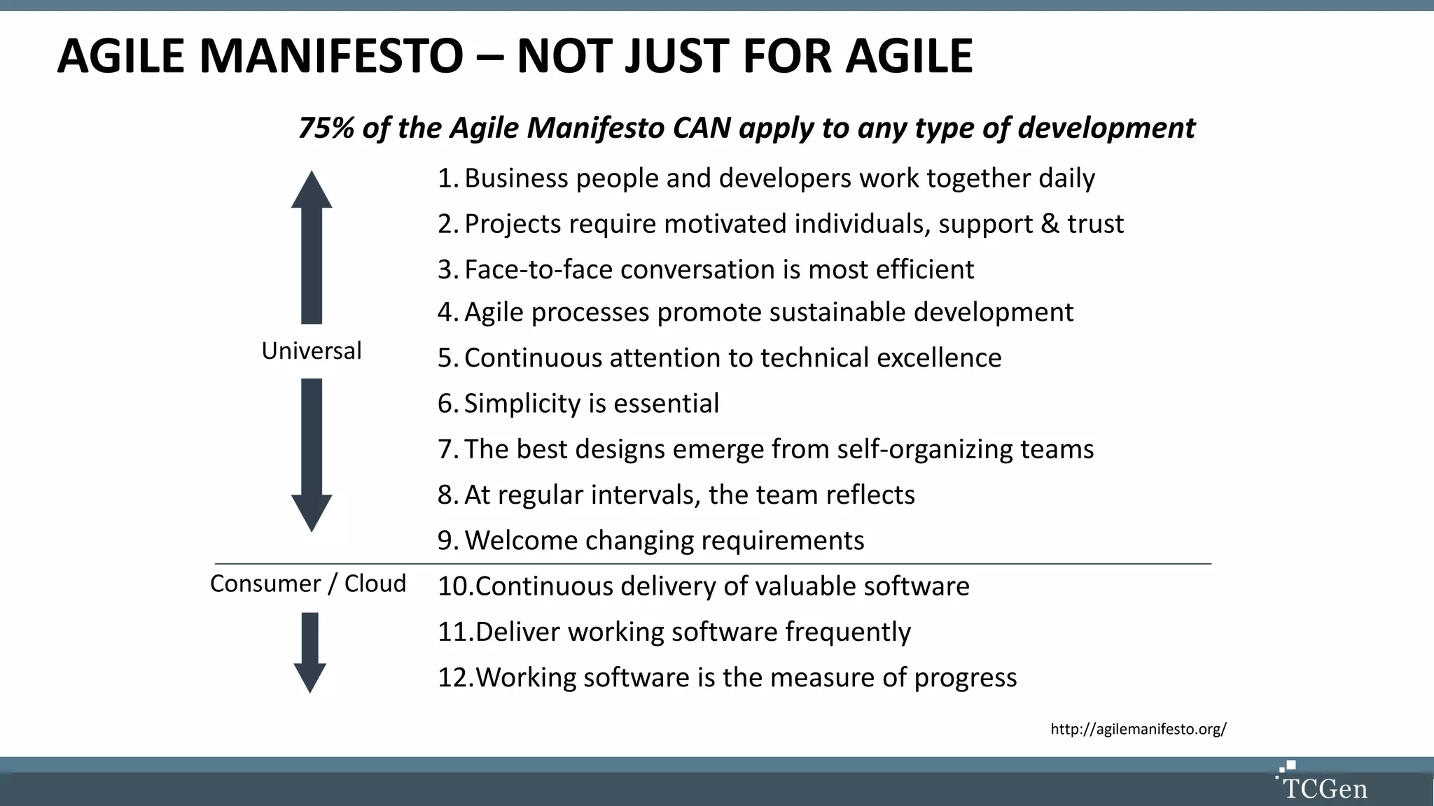 AGILE MANIFESTO – NOT JUST FOR AGILE
1.Business people and developers work together daily
2.Projects require motivated individuals, support & trust
3.Face-to-face conversation is most efficient
4.Agile processes promote sustainable development
5.Continuous attention to technical excellence
6.Simplicity is essential
7.The best designs emerge from self-organizing teams
8.At regular intervals, the team reflects
9.Welcome changing requirements
10.Continuous delivery of valuable software
11.Deliver working software frequently
12.Working software is the measure of progress
75% of the Agile Manifesto CAN apply to any type of development
Consumer / Cloud
Universal
http://agilemanifesto.org/
 
