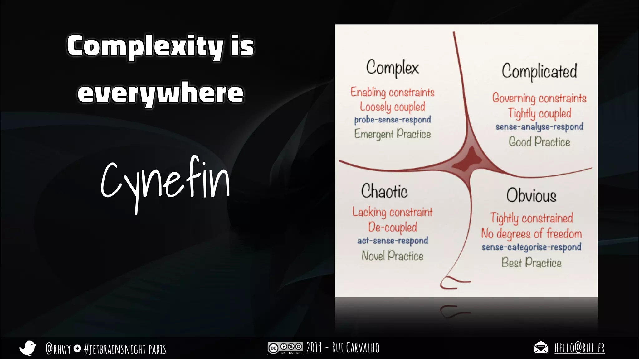 @rhwy #jetbrainsnight paris 2019 - Rui Carvalho hello@rui.fr
Complexity is
everywhere
Cynefin
 