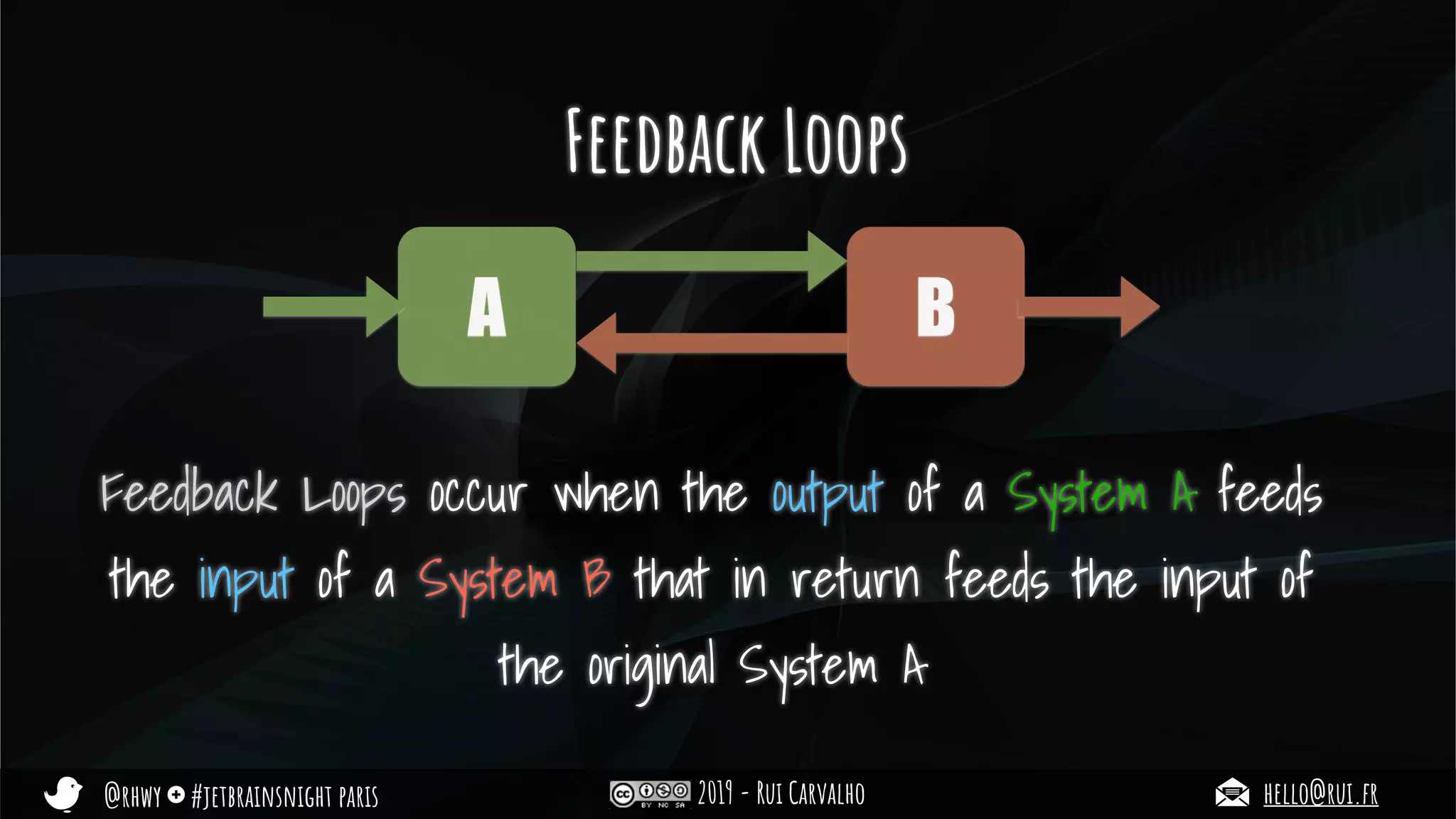 @rhwy #jetbrainsnight paris 2019 - Rui Carvalho hello@rui.fr
Feedback Loops
A B
Feedback Loops occur when the output of a System A feeds
the input of a System B that in return feeds the input of
the original System A
 