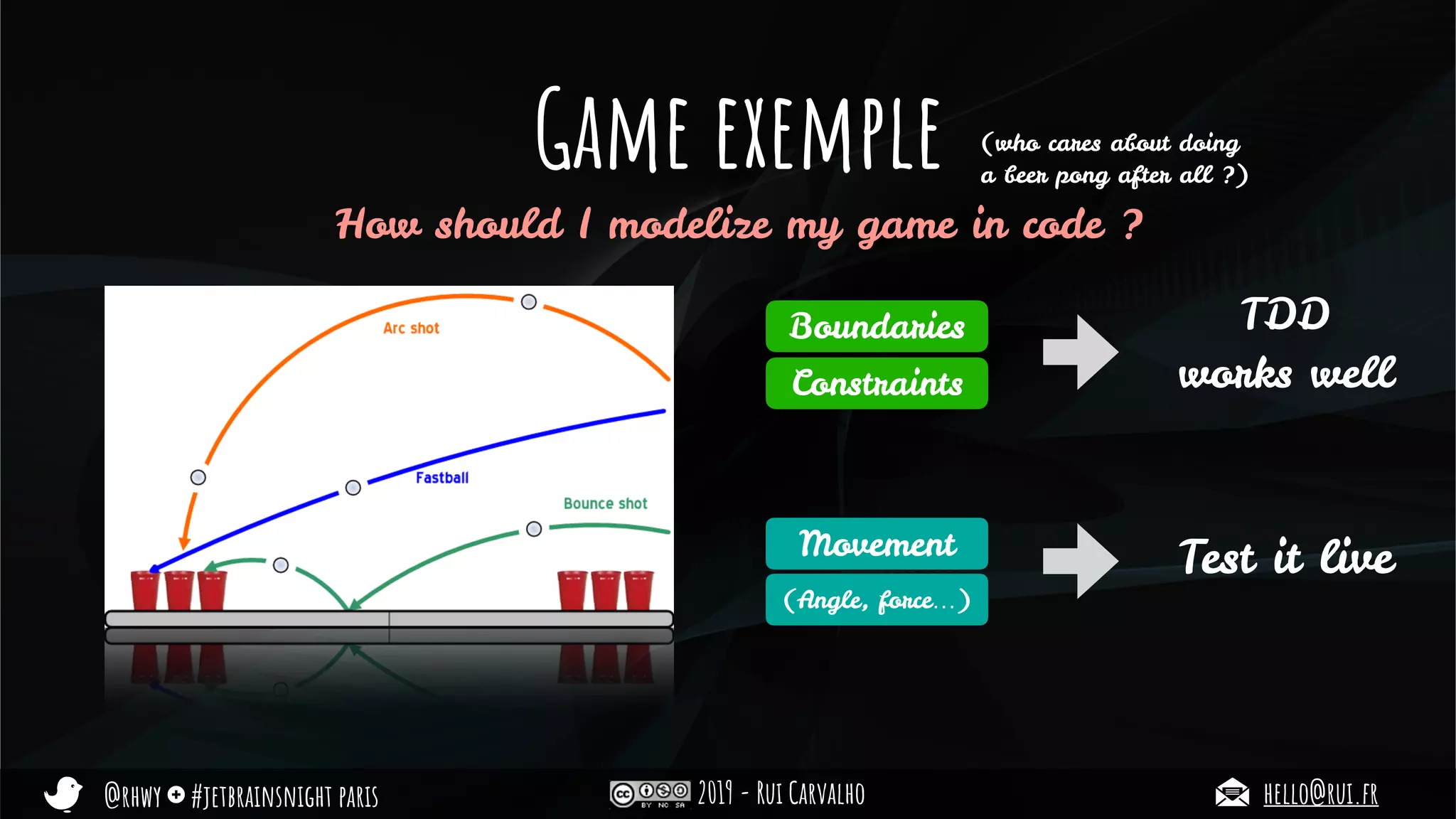 @rhwy #jetbrainsnight paris 2019 - Rui Carvalho hello@rui.fr
Game exemple (who cares about doing
a beer pong after all ?)
How should I modelize my game in code ?
Constraints
Boundaries
Movement
(Angle, force…)
TDD
works well
Test it live
 