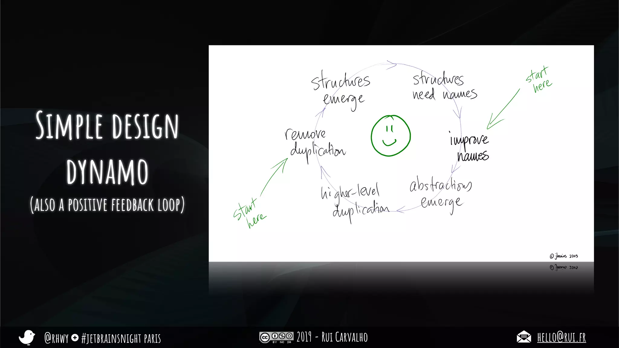 @rhwy #jetbrainsnight paris 2019 - Rui Carvalho hello@rui.fr
Simple design
dynamo
(also a positive feedback loop)
 