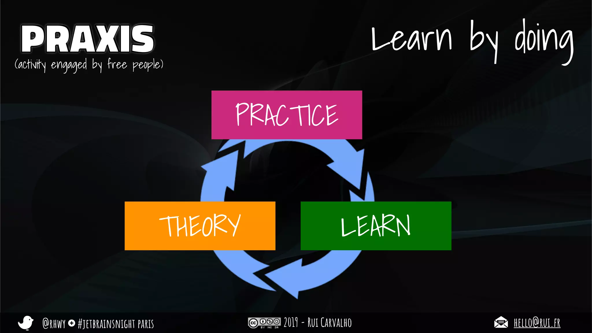 @rhwy #jetbrainsnight paris 2019 - Rui Carvalho hello@rui.fr
PRAXIS Learn by doing
THEORY
PRACTICE
LEARN
(activity engaged by free people)
 