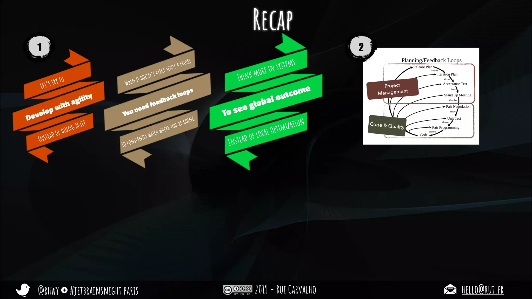 @rhwy #jetbrainsnight paris 2019 - Rui Carvalho hello@rui.fr
Let’s try to
Develop with agility
Instead of doing agile
Recap
When it doesn’t make sense a priori
You need feedback loops
To constantly watch where you’re going
Think more in systems
To see global outcome
Instead of local optimization
1 2
 
