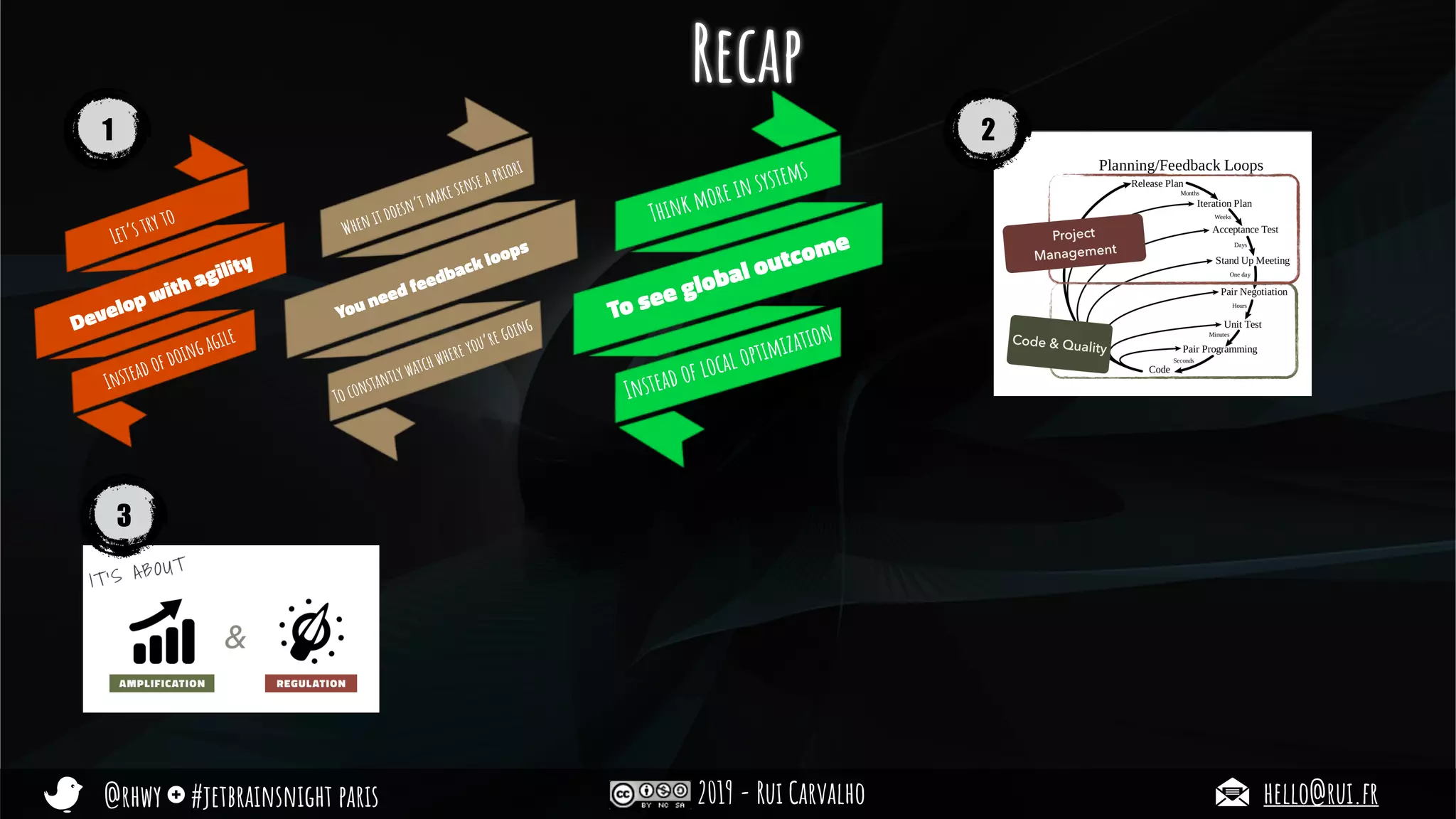 @rhwy #jetbrainsnight paris 2019 - Rui Carvalho hello@rui.fr
Let’s try to
Develop with agility
Instead of doing agile
Recap
When it doesn’t make sense a priori
You need feedback loops
To constantly watch where you’re going
Think more in systems
To see global outcome
Instead of local optimization
1 2
3
 