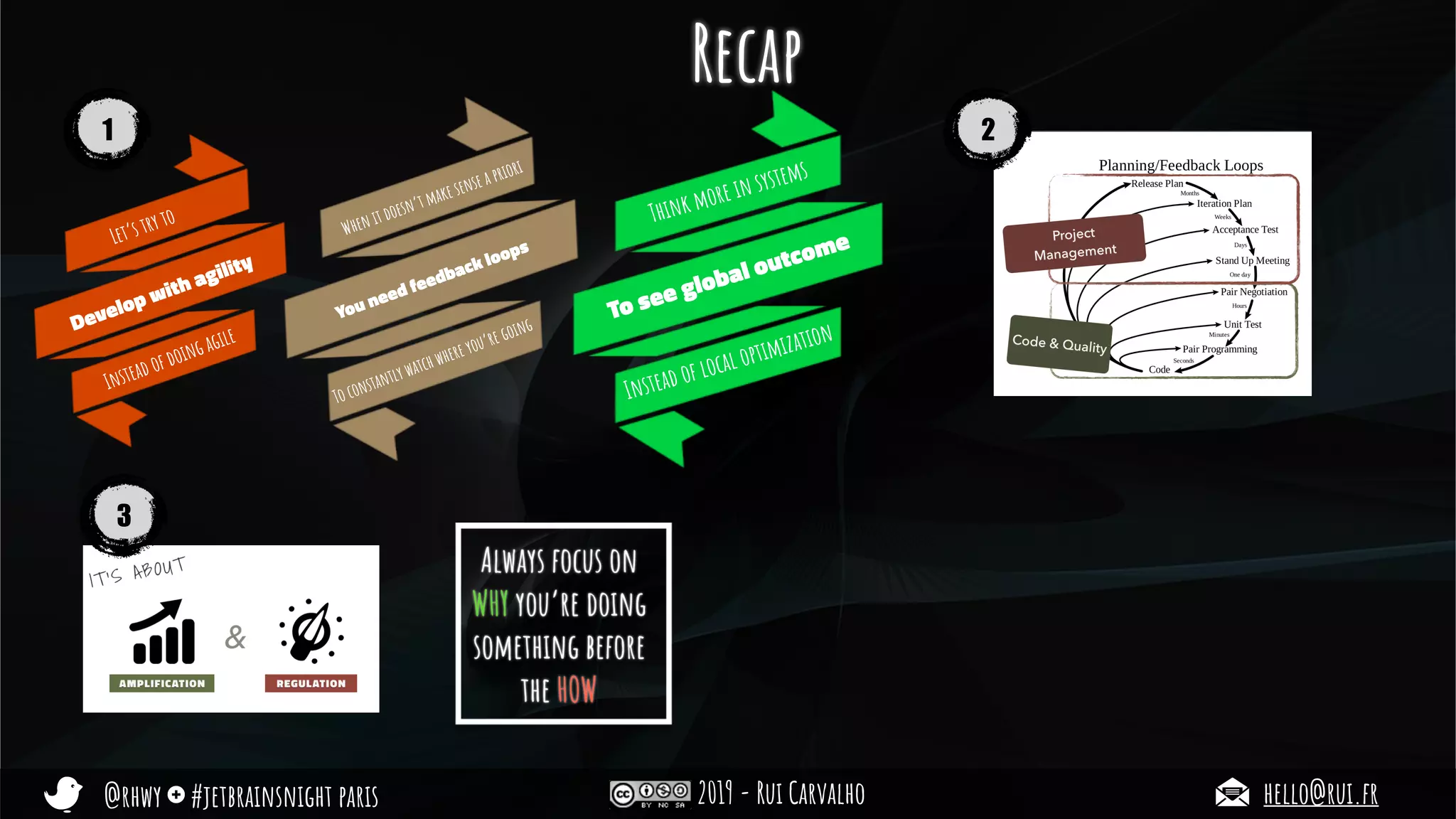 @rhwy #jetbrainsnight paris 2019 - Rui Carvalho hello@rui.fr
Let’s try to
Develop with agility
Instead of doing agile
Recap
When it doesn’t make sense a priori
You need feedback loops
To constantly watch where you’re going
Think more in systems
To see global outcome
Instead of local optimization
1 2
3
 
