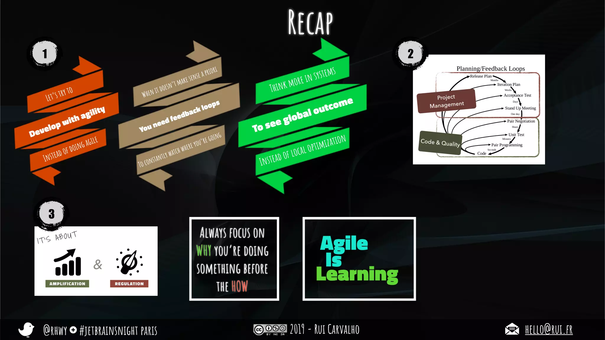 @rhwy #jetbrainsnight paris 2019 - Rui Carvalho hello@rui.fr
Let’s try to
Develop with agility
Instead of doing agile
Recap
When it doesn’t make sense a priori
You need feedback loops
To constantly watch where you’re going
Think more in systems
To see global outcome
Instead of local optimization
1 2
3
 