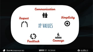 @rhwy #jetbrainsnight paris 2019 - Rui Carvalho hello@rui.fr
XP VALUES
Communication
Simplicity
Courage
Respect
Feedback
 