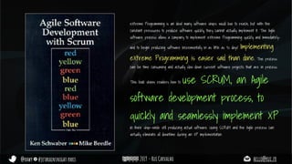 @rhwy #jetbrainsnight paris 2019 - Rui Carvalho hello@rui.fr
eXtreme Programming is an ideal many software shops would love to reach, but with the
constant pressures to produce software quickly, they cannot actually implement it. The Agile
software process allows a company to implement eXtreme Programming quickly and immediately-
and to begin producing software incrementally in as little as 30 days! Implementing
eXtreme Programming is easier said than done. The process
can be time consuming and actually slow down current software projects that are in process.
This book shows readers how to use SCRUM, an Agile
software development process, to
quickly and seamlessly implement XP
in their shop-while still producing actual software. Using SCRUM and the Agile process can
virtually eliminate all downtime during an XP implementation.
 