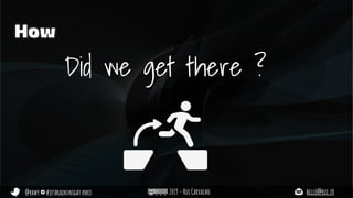 @rhwy #jetbrainsnight paris 2019 - Rui Carvalho hello@rui.fr
How
Did we get there ?
 