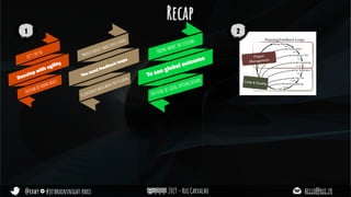 @rhwy #jetbrainsnight paris 2019 - Rui Carvalho hello@rui.fr
Let’s try to
Develop with agility
Instead of doing agile
Recap
When it doesn’t make sense a priori
You need feedback loops
To constantly watch where you’re going
Think more in systems
To see global outcome
Instead of local optimization
1 2
 