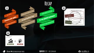 @rhwy #jetbrainsnight paris 2019 - Rui Carvalho hello@rui.fr
Let’s try to
Develop with agility
Instead of doing agile
Recap
When it doesn’t make sense a priori
You need feedback loops
To constantly watch where you’re going
Think more in systems
To see global outcome
Instead of local optimization
1 2
3
 