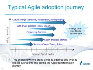 Agile Flight Path | PPTX