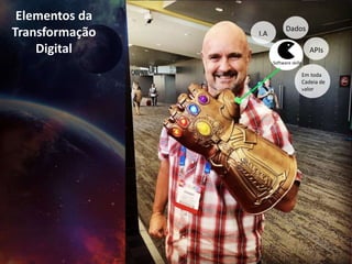 Elementos da
Transformação
Digital
Software skills
Em toda
Cadeia de
valor
APIs
Dados
I.A
 