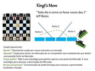 Kingt’s Move
Nicho 1
Nicho 2
Nicho 3
Usado tipicamente:
Quem? Tipicamente usado por novos entrantes no mercado
Quando? Usado para tomar um Mercado de um competidor bem estabelecido que detém
uma posição forte no Mercado.
O que ganha? Não é uma estratégia para ganhar apenas uma parte do Mercado. É uma
estratégia para alcançar a dominação do Mercado.
Do que vai precisar? Concentração de poder/energia para alcançar superioridade
localizada e focada.
“Todo dia é como se fosse nosso day 1”
Jeff Bezos
 