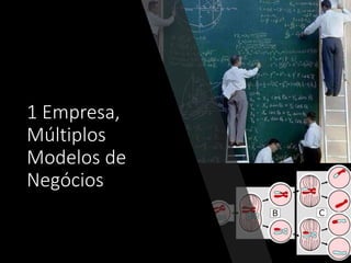 1 Empresa,
Múltiplos
Modelos de
Negócios
 