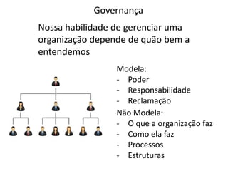 Governança
Nossa habilidade de gerenciar uma
organização depende de quão bem a
entendemos
Modela:
- Poder
- Responsabilidade
- Reclamação
Não Modela:
- O que a organização faz
- Como ela faz
- Processos
- Estruturas
 