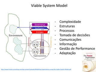 Viable System Model
Governança
Entregas
- Complexidade
- Estruturas
- Processos
- Tomada de decisões
- Comunicações
- Informação
- Gestão de Performance
- Adaptação
http://www.fractal-consulting.com/wp-content/uploads/Modelling-Organisations-using-the-Viable-System-Model.pdf
 