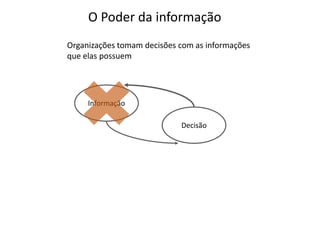 O Poder da informação
Informação
Decisão
Organizações tomam decisões com as informações
que elas possuem
 