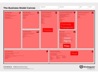 Canais
Digitais
Produto
Preço
Promoção
Propaganda
Praça
 