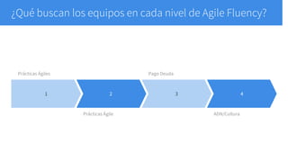 Agile fluency (3)