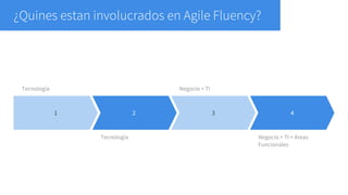 Agile fluency (3)