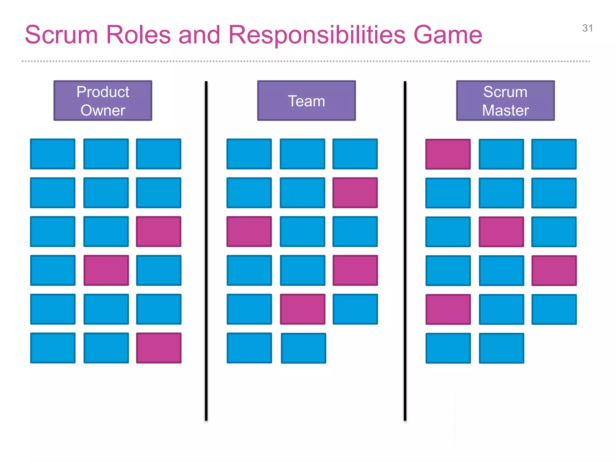Scrumbuts 
We play football but … 
• It takes to long to score, so we use our hands to throw the ball. 
• We have bad knees, so running is not allowed. 
We do Scrum but .... 
• Our team works on separate projects, so we have two PO’s. 
• We don’t have testers, so we get the Test team to finish our work. 
• Retrospectives are a waste, so we don’t do them. 
• Management keeps their minds, so we update the Sprint Backlog to 
reflect the new goal. 
31 
 