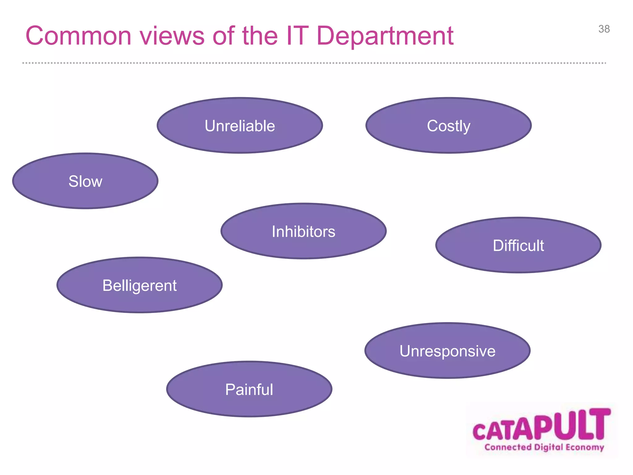 Pre-agile, those words were all applicable 38 
Idea 
Initiate & 
Resource 
Decide 
what to 
build 
Build it TIeTst it Release Feedback 
 