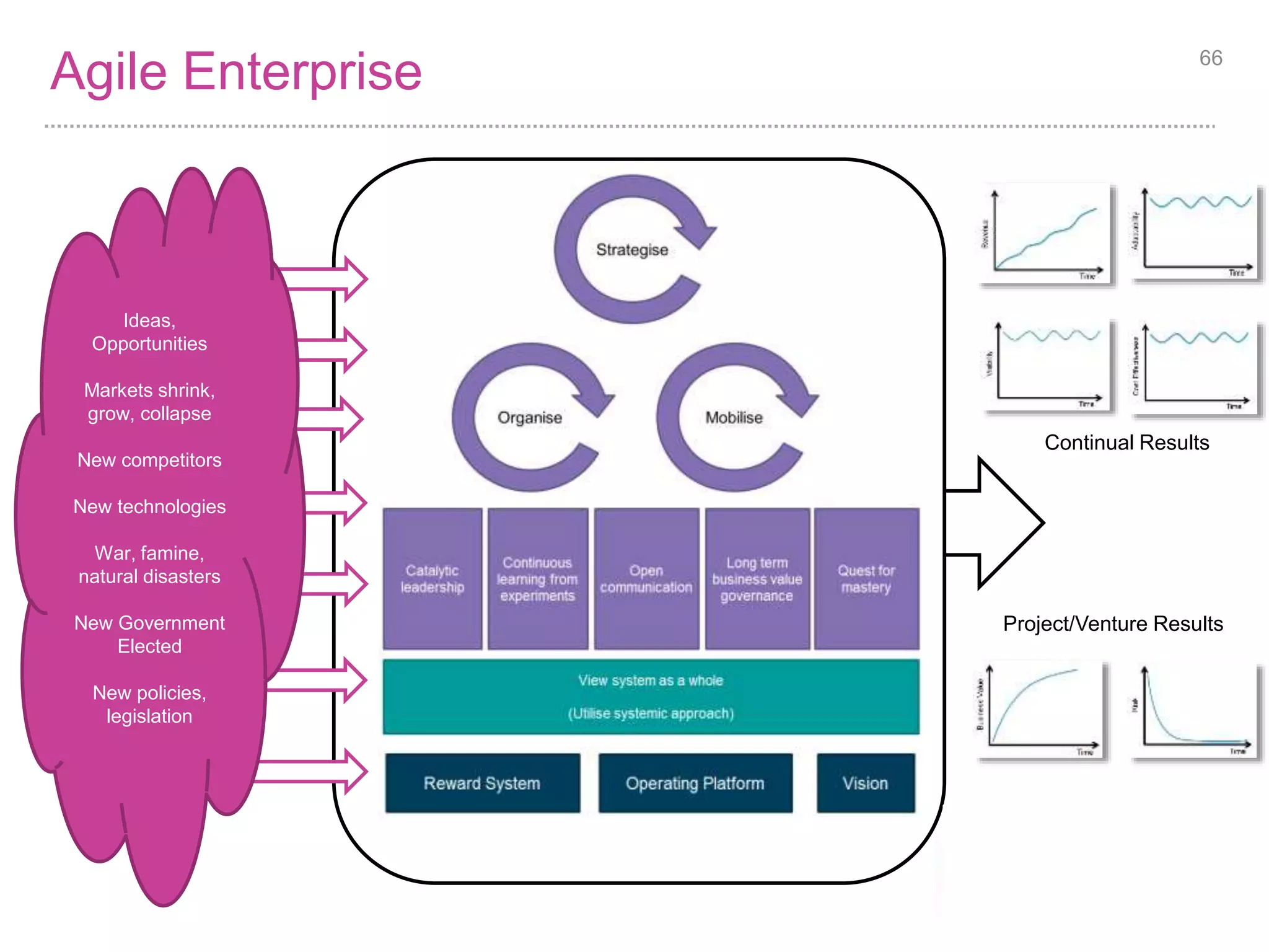 What they do 66 
Strategise 
Organise Mobilise 
 