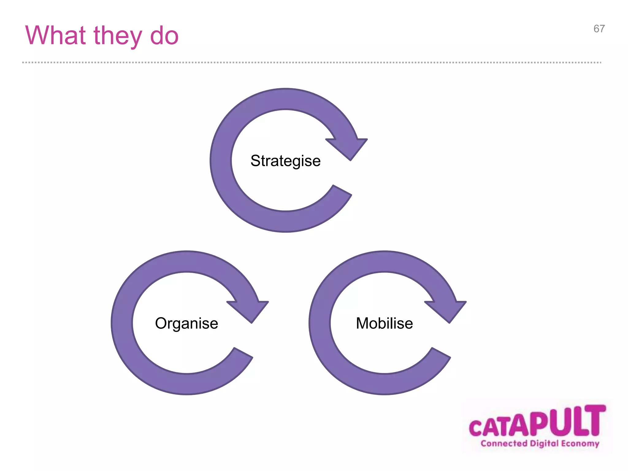 How they do it 67 
Continuous 
learning from 
experiments 
Catalytic 
leadership 
Open 
communication 
Long term 
business value 
governance 
Quest for 
mastery 
View system as a whole 
(Utilise systemic approach) 
 