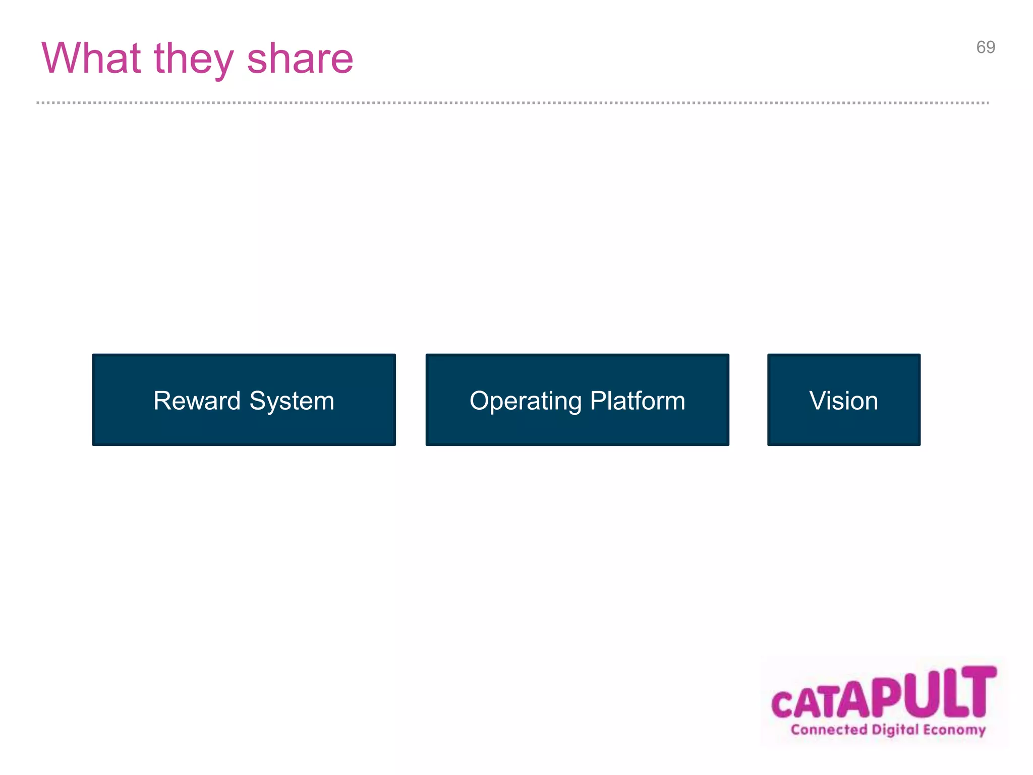 Continual Results 69 
Visibility 
Time 
Revenue 
Time 
Adaptability 
Time 
Cost Effectiveness 
Time 
 