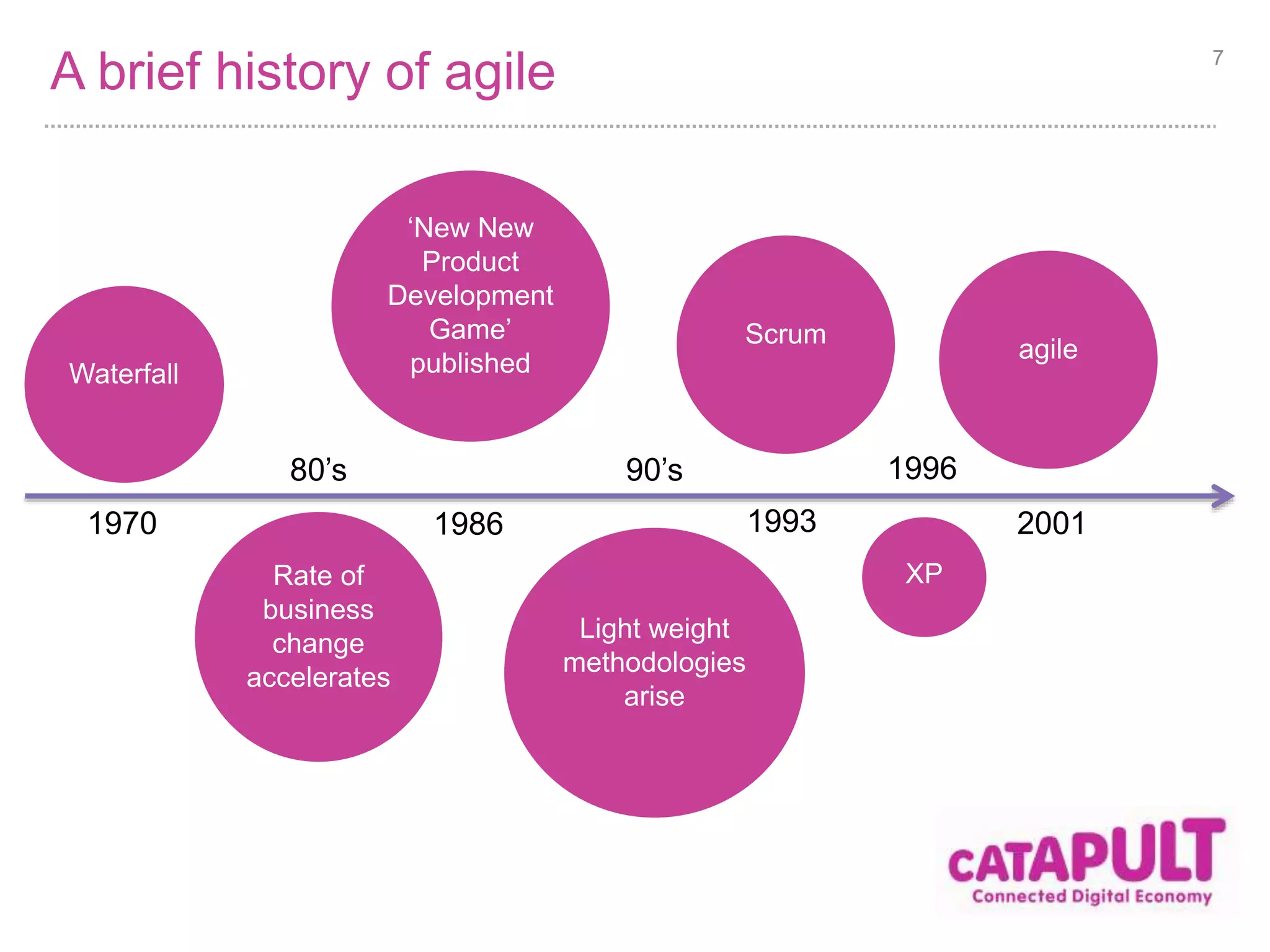 Agile value proposition 7 
Risk Business Value 
Adaptability Visibility 
Time 
Time 
Time 
Time 
Traditional Development Agile Development 
 