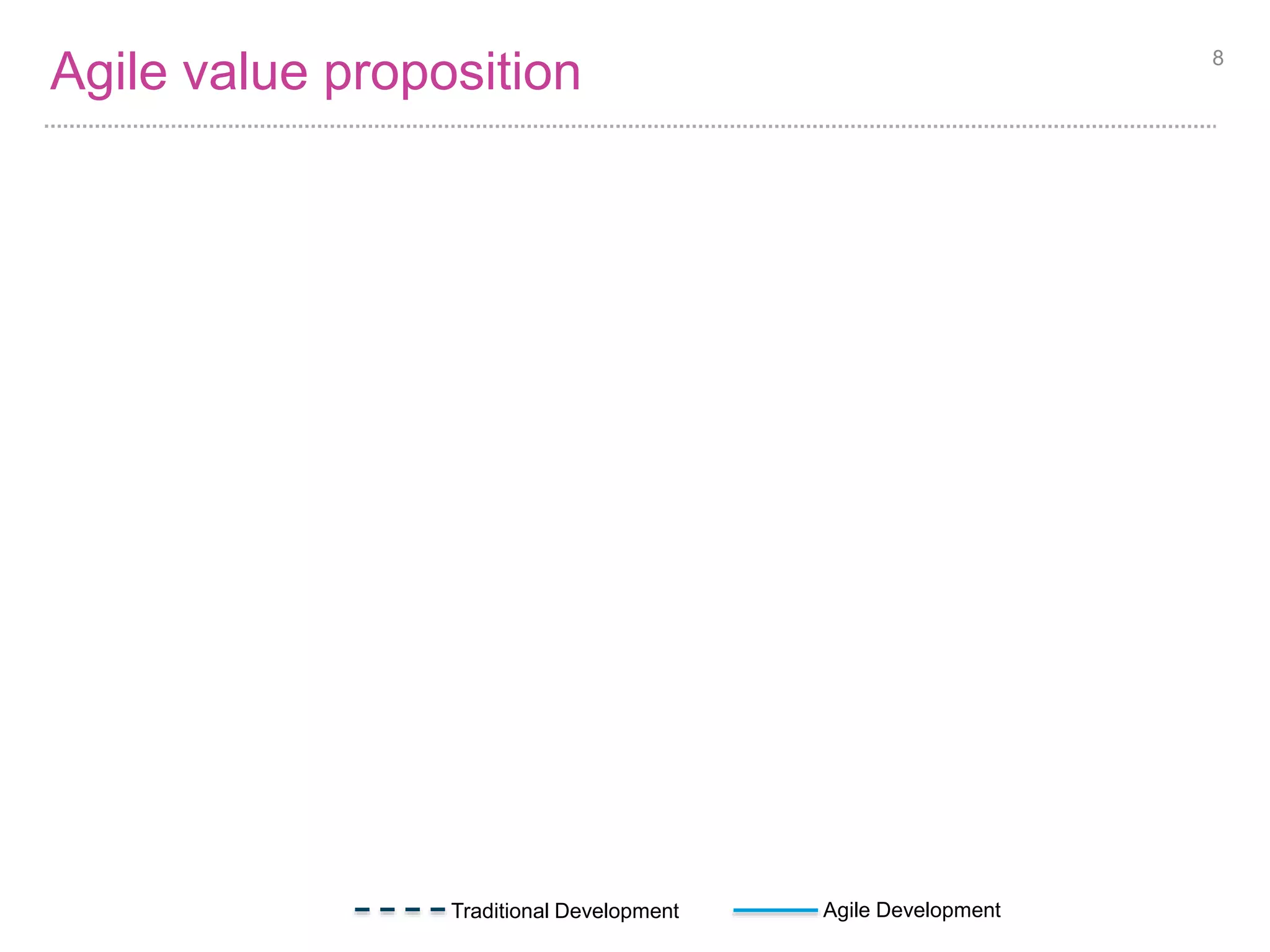 Presto Manifesto - exercise 
1. Define project success. 
2. Split into groups. 
3. List critical elements for a successful project. 
4. Everyone sign their manifesto. 
5. Compare manifestos. 
8 
 