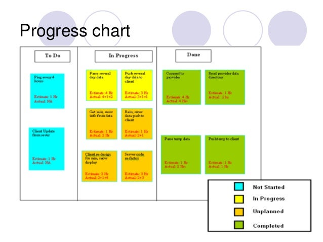 agile formanagers by bhawaninandanprasad