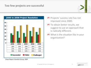 Projects ’  success rate has not improved since 2000. To obtain better results, we suggest to use an approach that is radically different. What is the situation like in your organization? Too few projects are successful © Copyright 2010 Pyxis Technologies inc. Chaos Report–Standish Group, 2009 