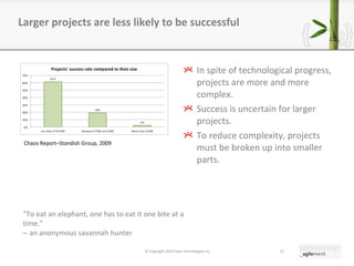 In spite of technological progress, projects are more and more complex. Success is uncertain for larger projects. To reduce complexity, projects must be broken up into smaller parts. Larger projects are less likely to be successful © Copyright 2010 Pyxis Technologies inc. “ To eat an elephant, one has to eat it one bite at a time." –  an anonymous savannah hunter Chaos Report–Standish Group, 2009 