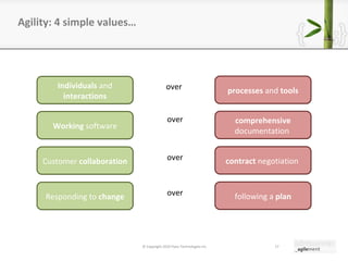 Agility: 4 simple values… © Copyright 2010 Pyxis Technologies inc. Individuals  and  interactions Working  software Customer  collaboration Responding to  change processes  and  tools comprehensive  documentation  contract  negotiation  following a  plan over over over over 
