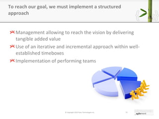 Management allowing to reach the vision by delivering tangible added value Use of an iterative and incremental approach within well-established timeboxes  Implementation of performing teams To reach our goal, we must implement a structured approach © Copyright 2010 Pyxis Technologies inc. 