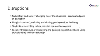 • Technology and society changing faster than business - accelerated pace
of disruption
• Marginal costs of producing and sharing goods/services declining
• Students are enrolling in free massive open online courses
• Social entrepreneurs are bypassing the banking establishment and using
crowdfunding to finance startup
DisruptionsDisruptions
 