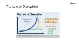 The Law of Disruption
 