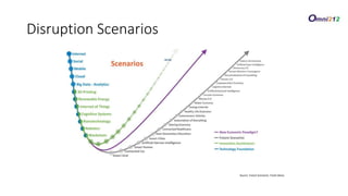 Source: Future Scenarios: Frank Diana
Disruption Scenarios
 