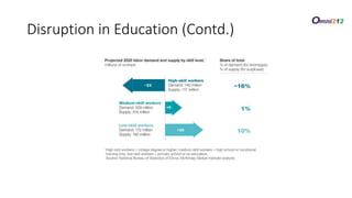 Disruption in Education (Contd.)
 
