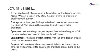 Scrum Values…
Scrum needs a set of values as the foundation for the team's success.
Focus - We can focus on only a few things at a time to produce an
excellent work sooner.
Courage - As a team, we feel supported and have more resources at
our disposal. This gives us the courage to undertake greater
challenges.
Openness - We work together, we express how we're doing, what's in
our way, and our concerns so they can be addressed.
Commitment - We have greater control over our own destiny, we are
more committed to success.
Respect - We as a team share success and failure, we respect each
other as well as respect the knowledge and skills people bring to the
team.
 